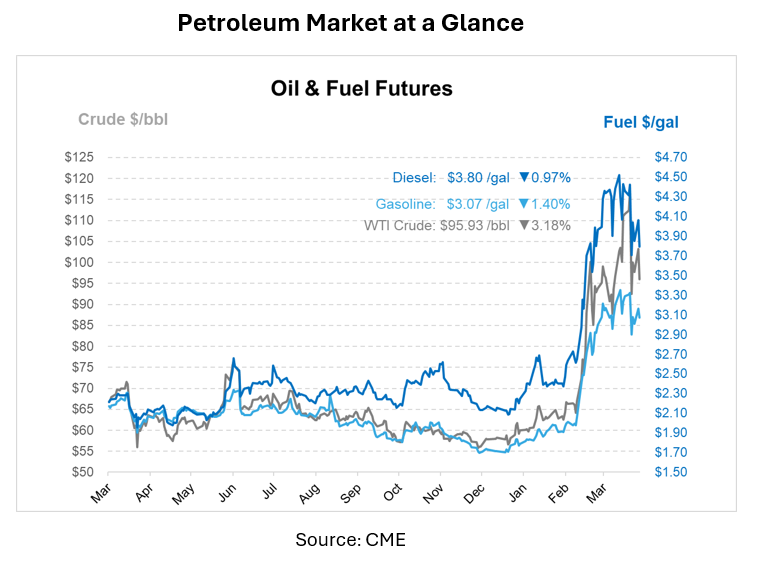 Petroleum Market 04.14.2026 Petroleum Market 04.14.2026